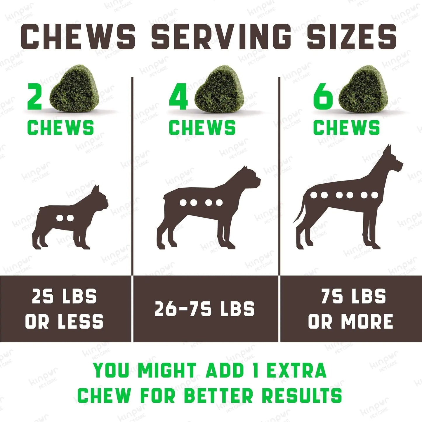 Green Lawn Dog Chews – Cranberry & Apple Cider Vinegar Digestive Enzymes for Urine Health